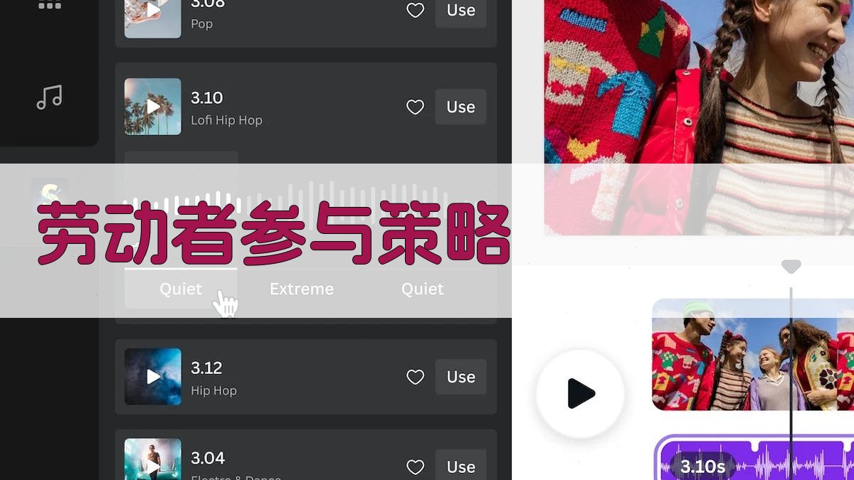 劳动者参与策略 图1