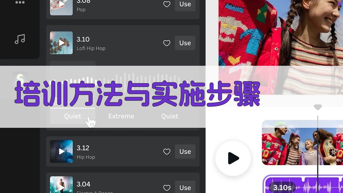 培训方法与实施步骤 图2