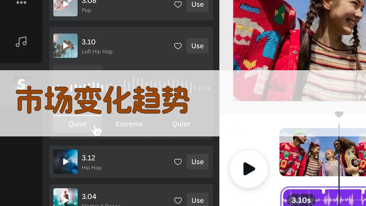 市场变化趋势 图2