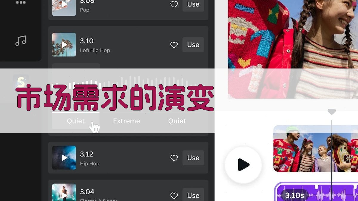 市场需求的演变 图1
