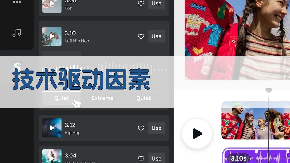 技术驱动因素 图1